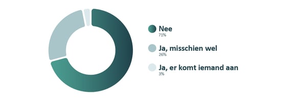 Overweeg je door de New Deal om een praktijkverpleegkundige aan te nemen